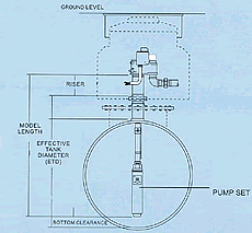 fuel dispenser