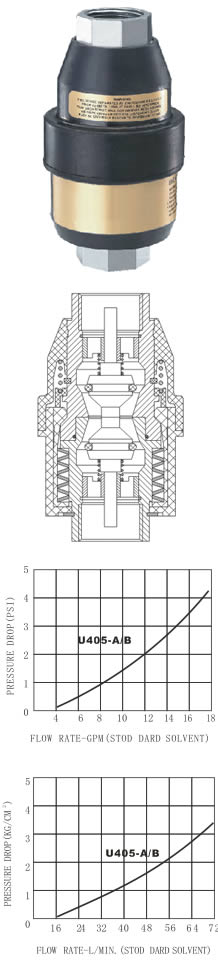 fuel dispenser