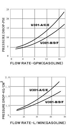 fuel dispenser